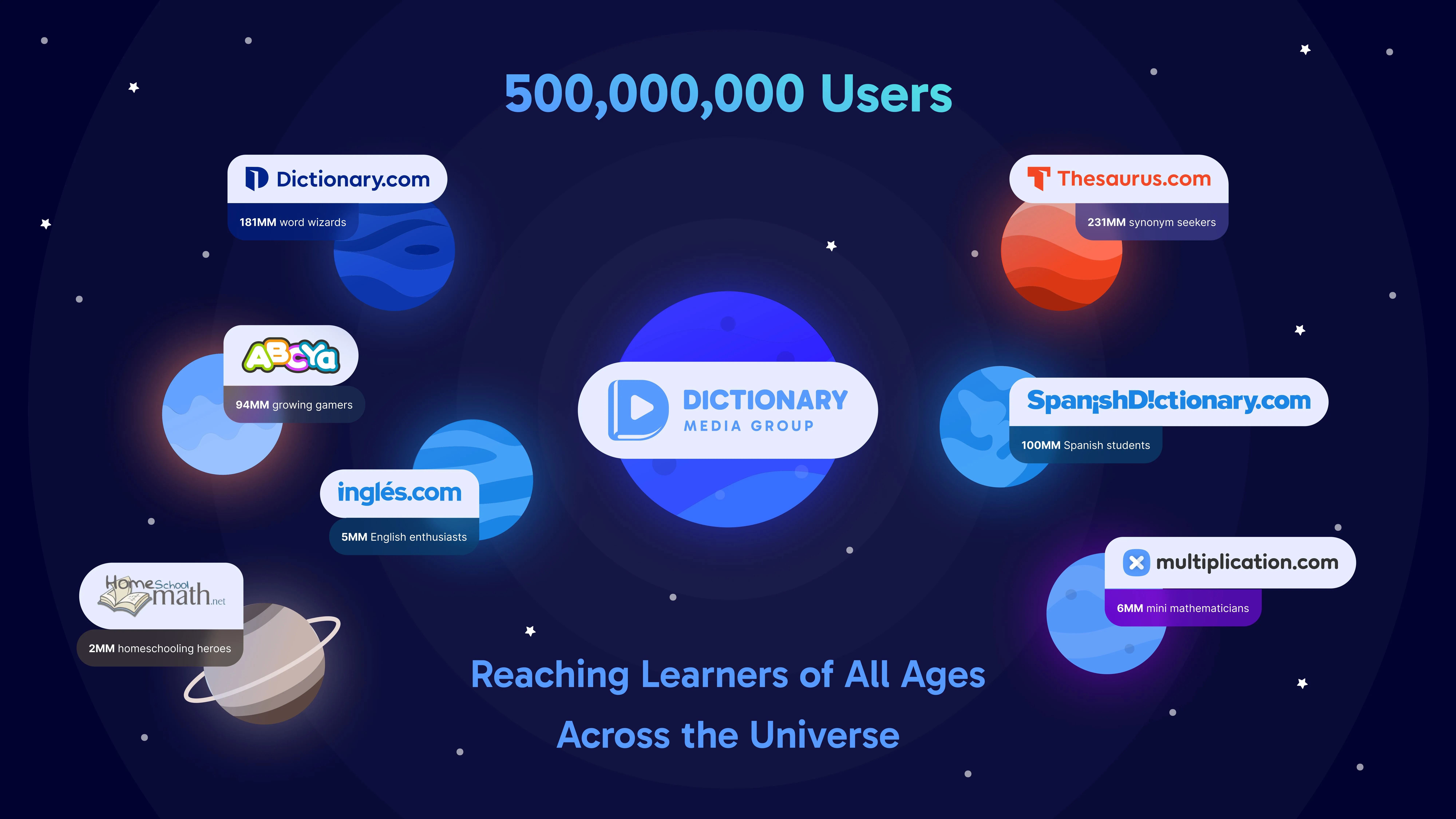 Dictionary Media Group diagram.